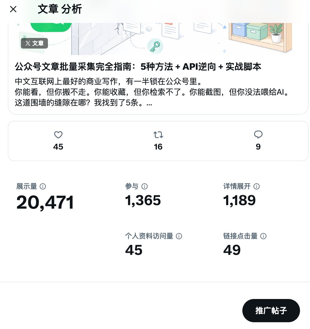 Creator Studio 数据