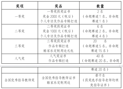 校园设计大赛帮助文章图2