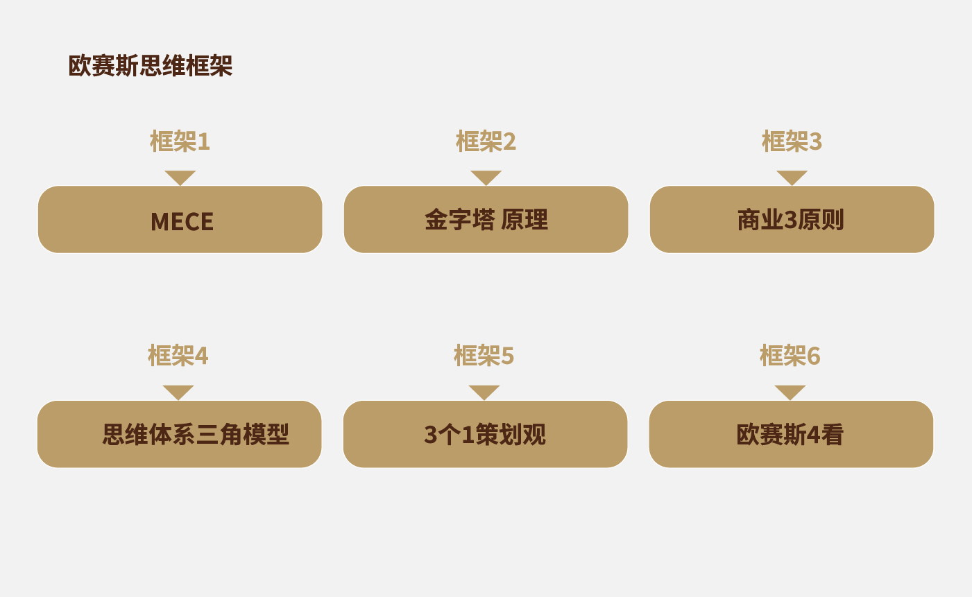 山野咖啡LOGO设计过程：从草图推导到最终方案的品牌符号构建