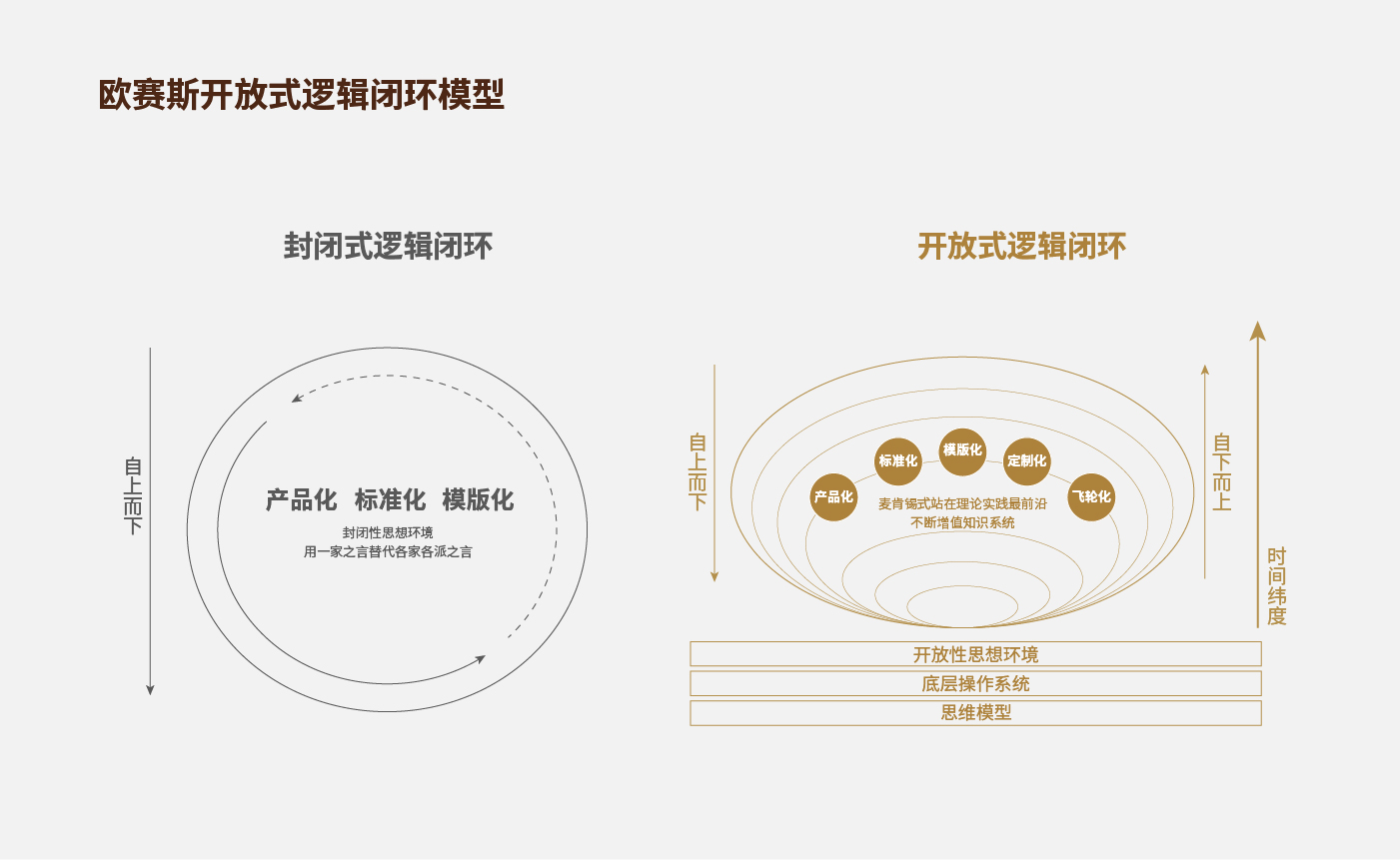 品牌全触点体验：购前、购中、购后的全链路用户接触点地图