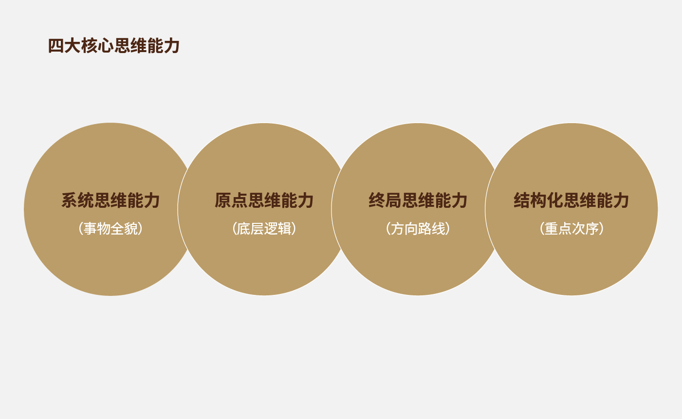 品牌战略思维框架：从MECE到金字塔结构的系统化思考