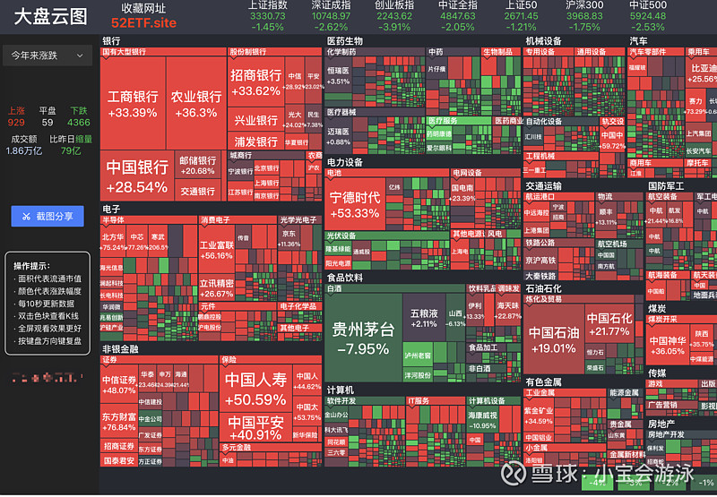 股票行情热力图示意