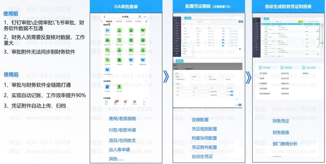 费用核算与凭证自动化示意