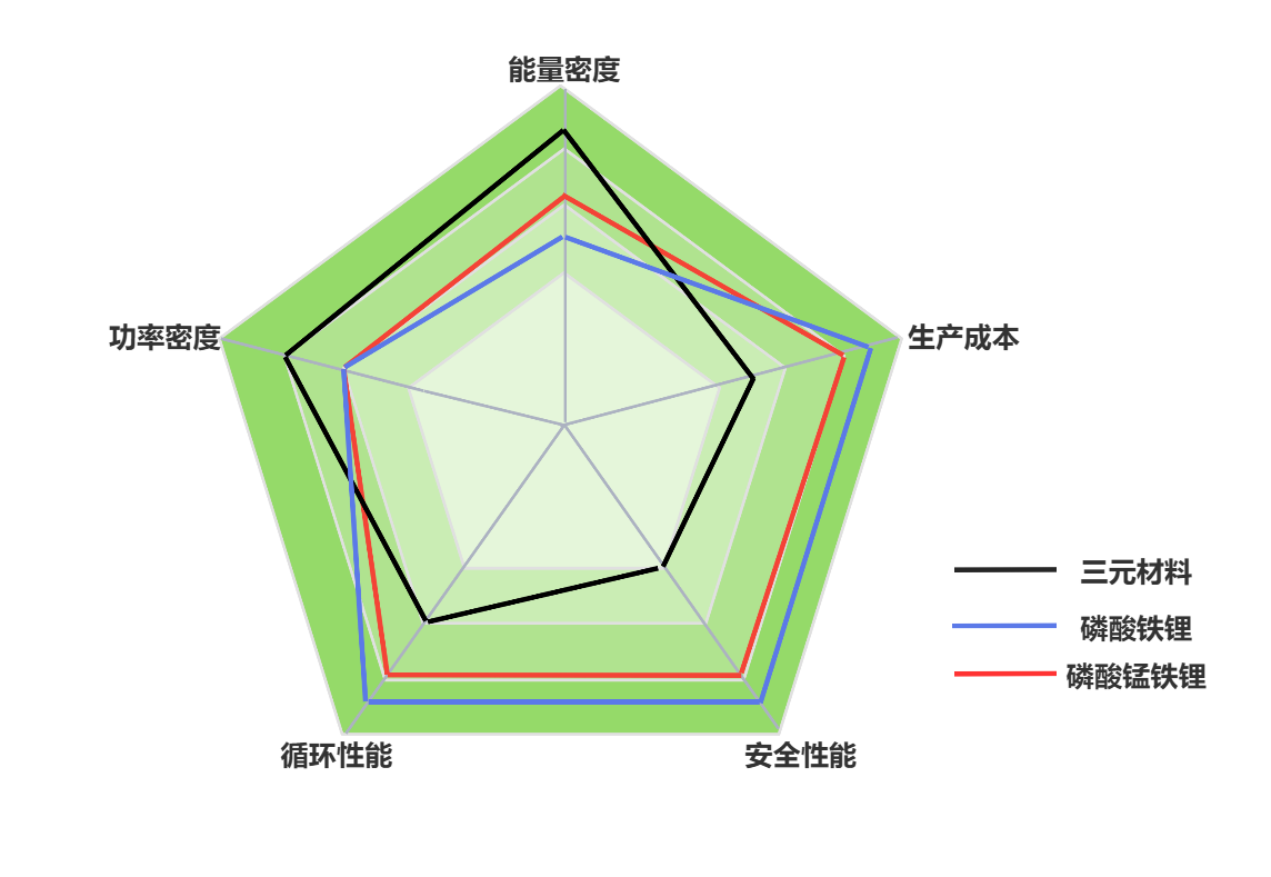 图片仅作示意——多维对比雷达图