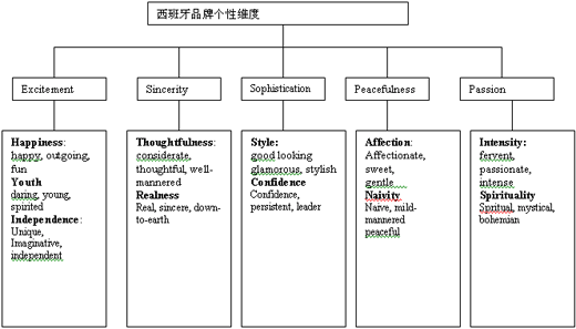 设计师作品集设计：从定位到呈现的完整作品集构建指南