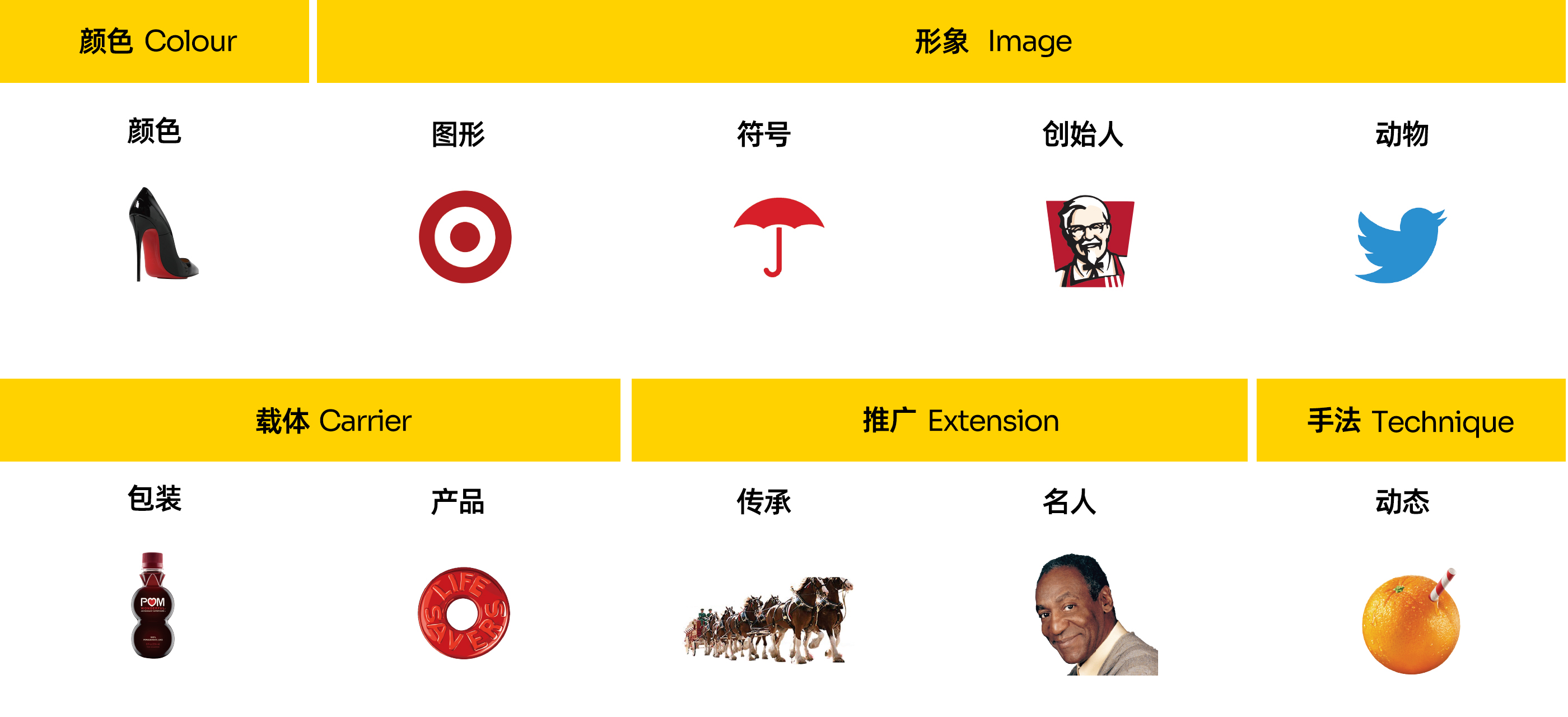 简历与作品集的关系：如何用简历吸引注意力，用作品集展示实力