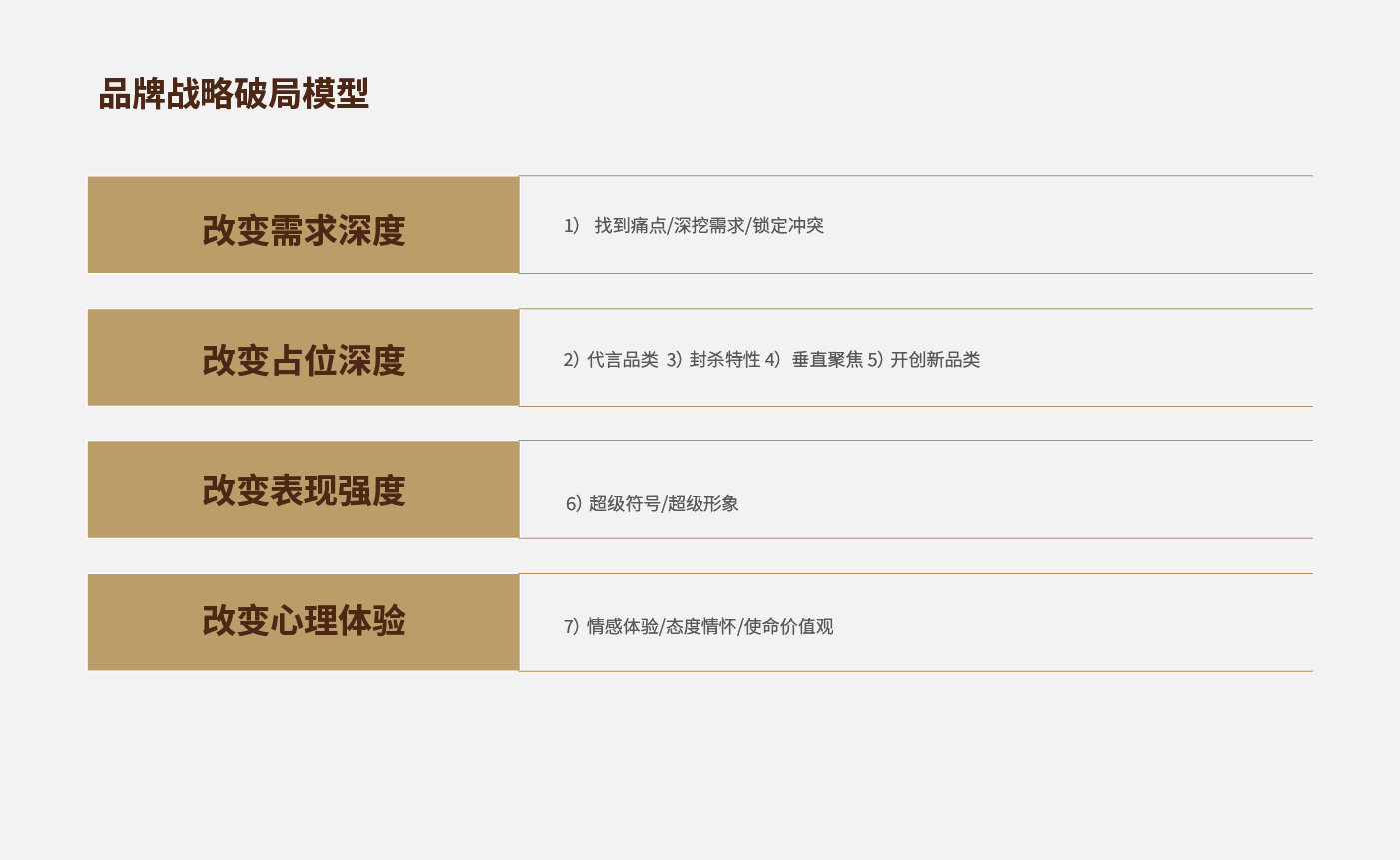 品牌战略定位方法论：四看思维与多维破局点模型