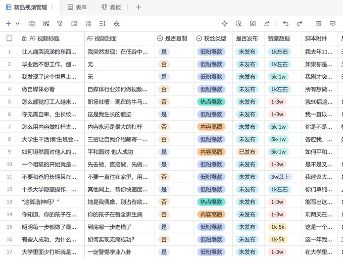 低粉爆款拆解模板