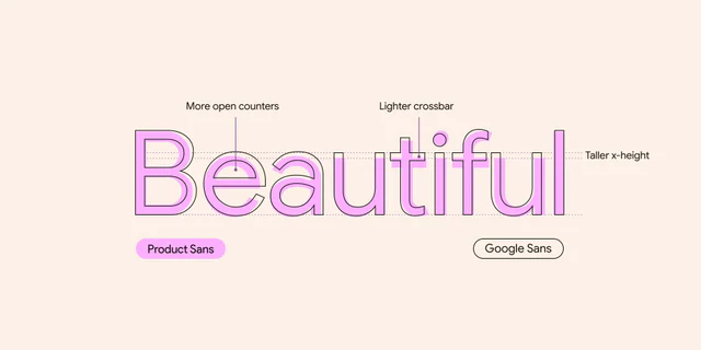 Google Sans Flex 字形对照