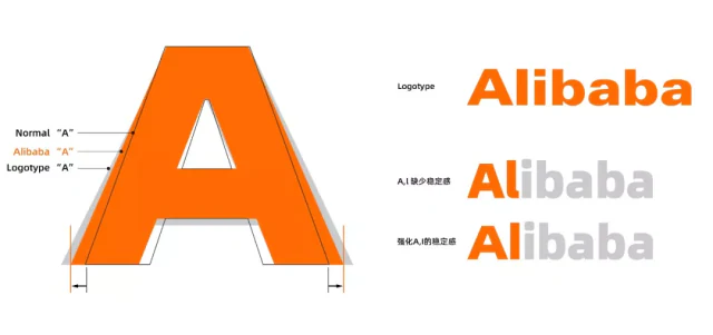 Alibaba Sans 拉丁字母细节
