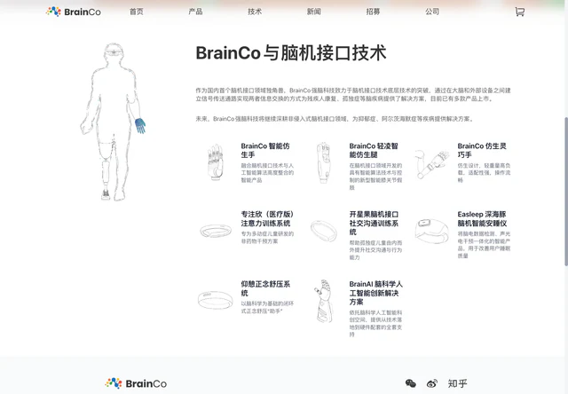 BrainCo · BrainCo与脑机接口技术