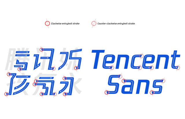 Tencent Sans：笔画切角细节